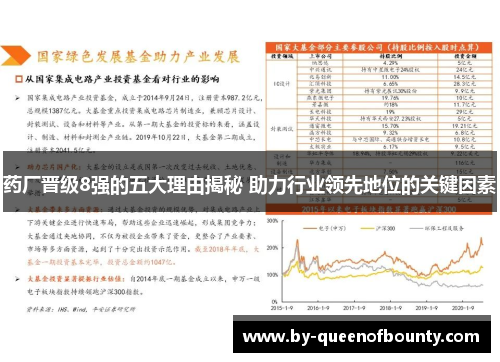 药厂晋级8强的五大理由揭秘 助力行业领先地位的关键因素