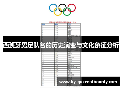 西班牙男足队名的历史演变与文化象征分析