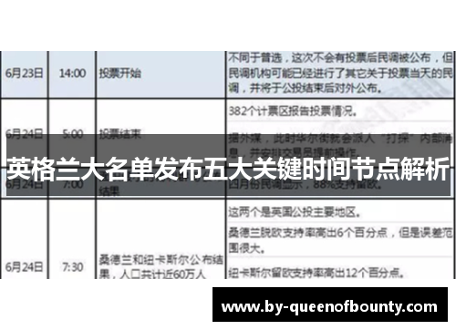 英格兰大名单发布五大关键时间节点解析