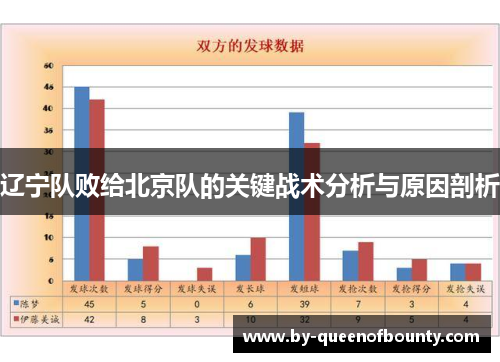 辽宁队败给北京队的关键战术分析与原因剖析