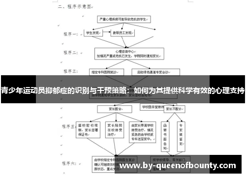 青少年运动员抑郁症的识别与干预策略：如何为其提供科学有效的心理支持